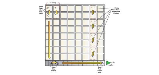 Imaging Electronics 101: Basics of Digital Camera Settings for Improved Imaging Results