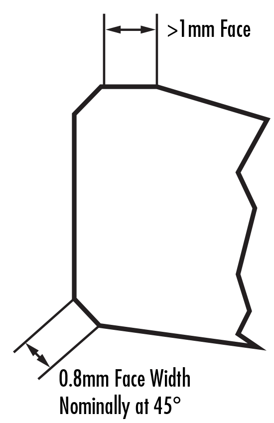 Bevel on an Optical Lens