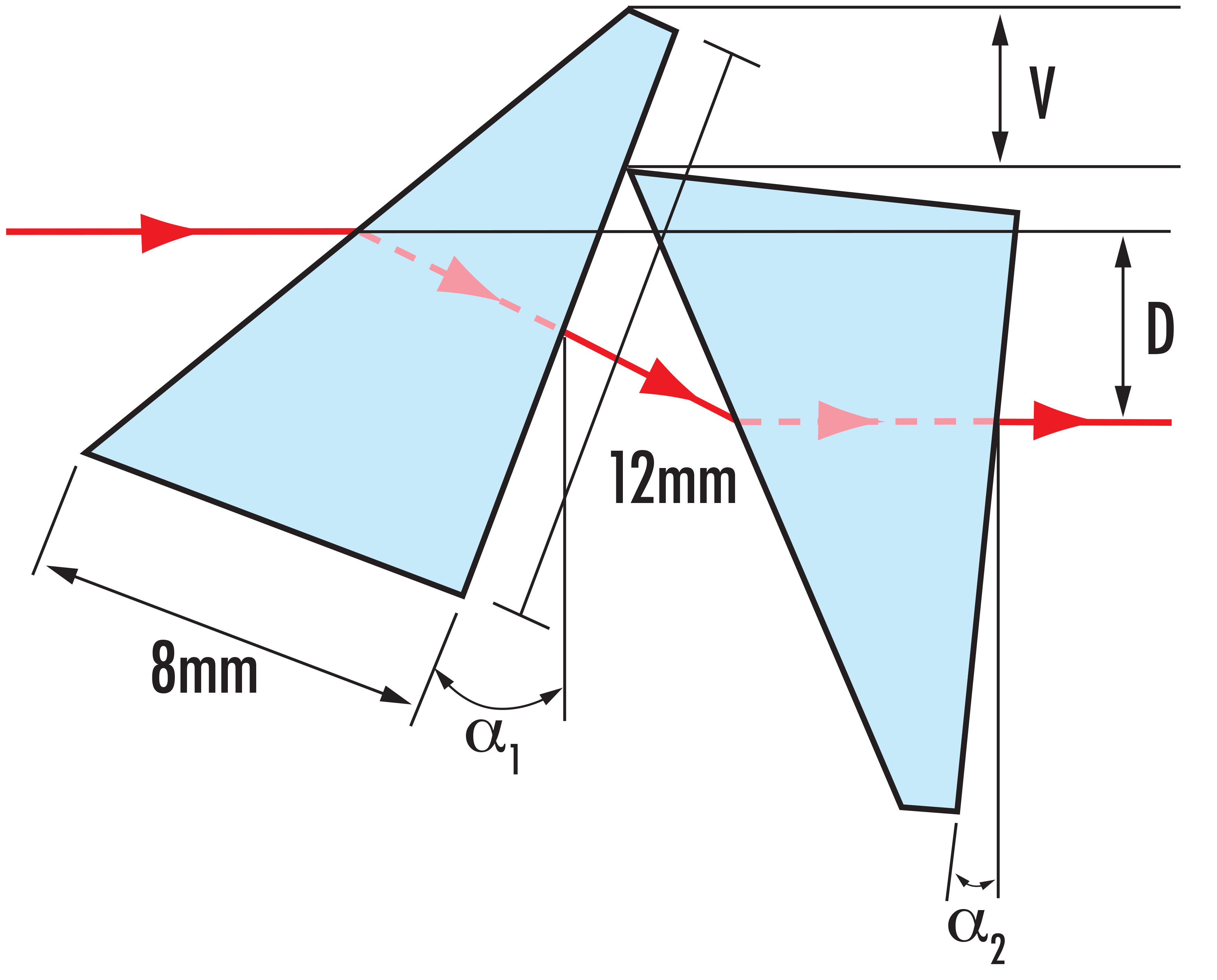 Anamorphic Prism Pair Diagram