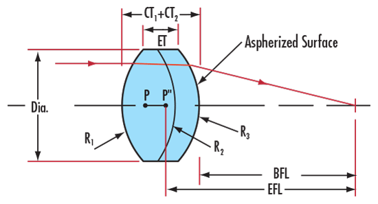 Aspherized Achromatic Lens