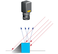 Directional Illumination Setup