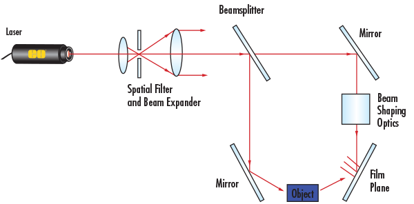 Broadening Spectral Range