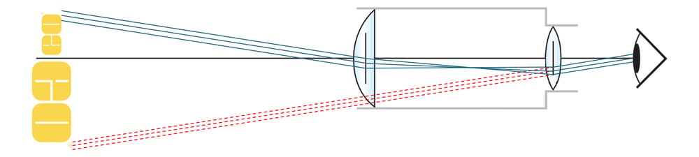 Keplarian telescope setup showing the image inversion in the optical system