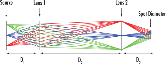Focal Length Calculator