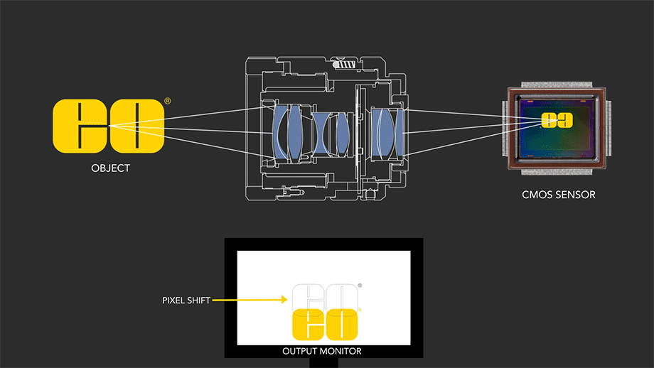 Ruggedized Lenses Line Art