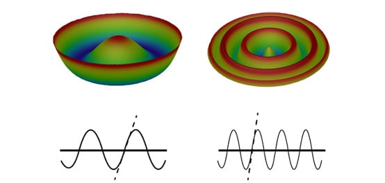 Aspheric Lens Irregularity and Strehl Ratio