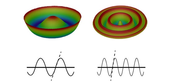 How an Aspheric Lens is Made