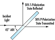 Lateral Displacement Plate Beamsplitter