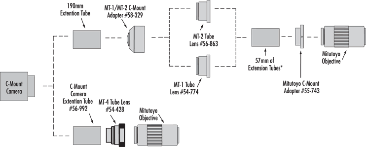 Mitutoyo Tube Lenses