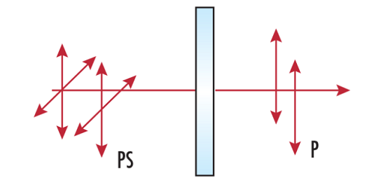 Polarizer Selection Guide