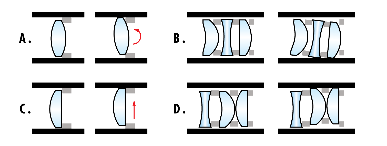 A. Roll motion of a lens element. B. Coupled roll motion. C. Decenter motion of a lens element. D. Coupled decenter motion.