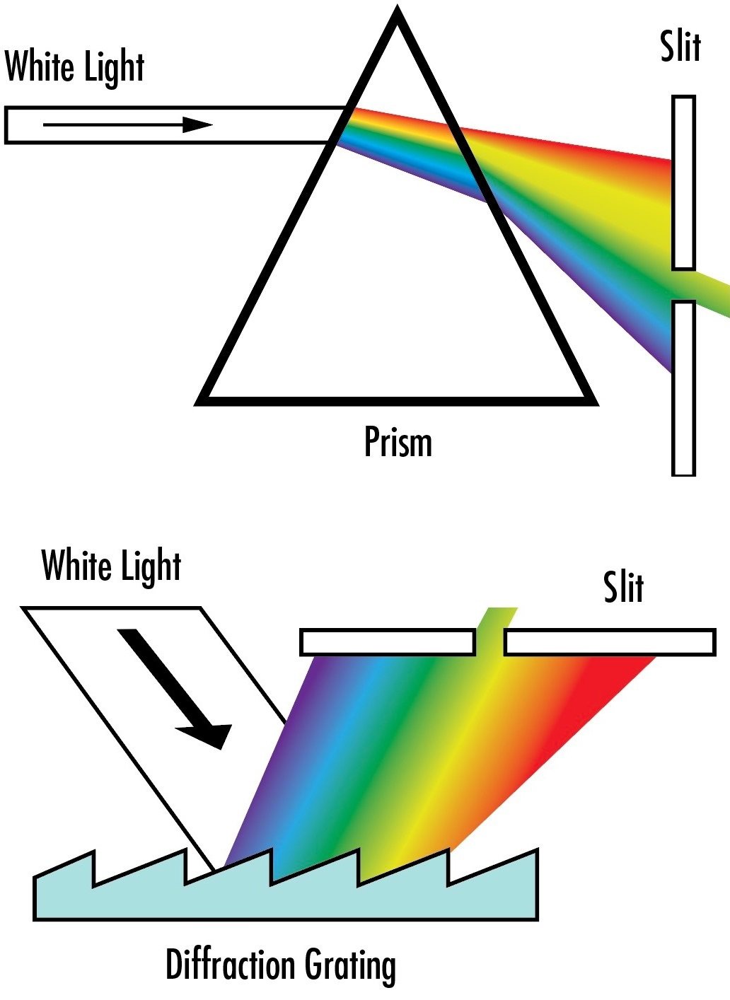 Pocket Diffraction Spectroscope Handheld Spectroscope Light Used