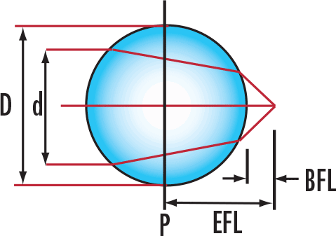 Key Parameters