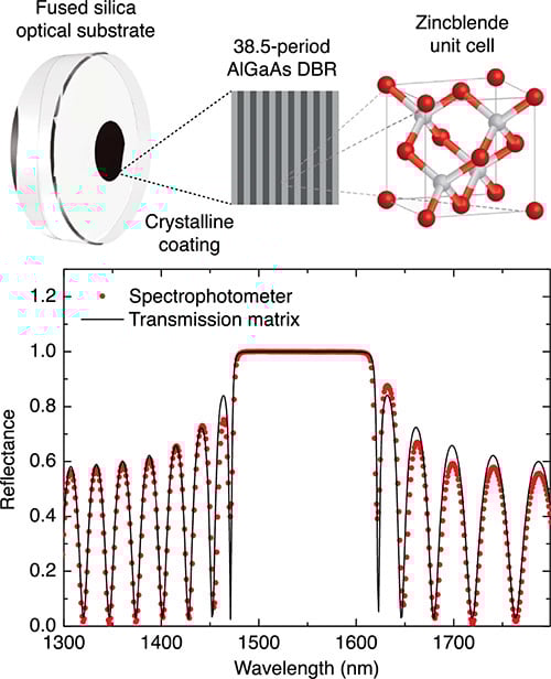 Semiconductor Supermirror