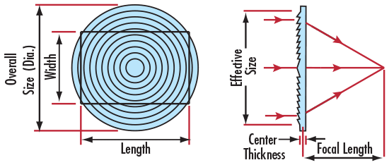 Advantages of Fresnel Lenses