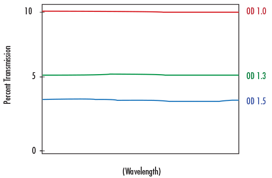 Optical Density