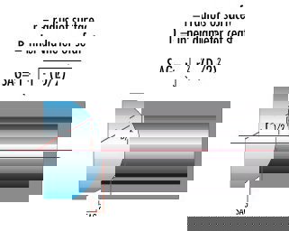 SAG Equation