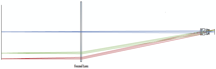 Fixed Focal Length Lens augmented with a Fresnel Lens, making it Pseudo-Telecentric