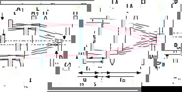 Beam Homogenization Setup
