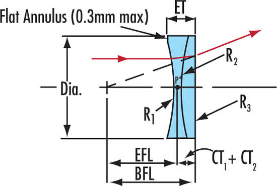 Negative Achromatic Lens