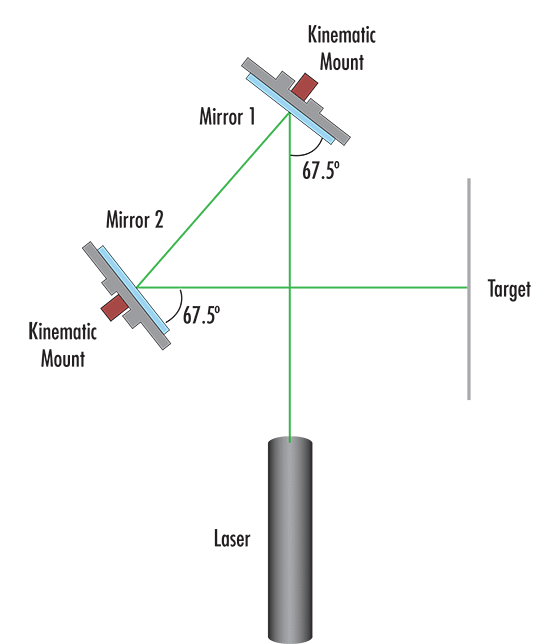 Perpendicular (Figure-4) Configuration