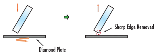 Chamfering Stage