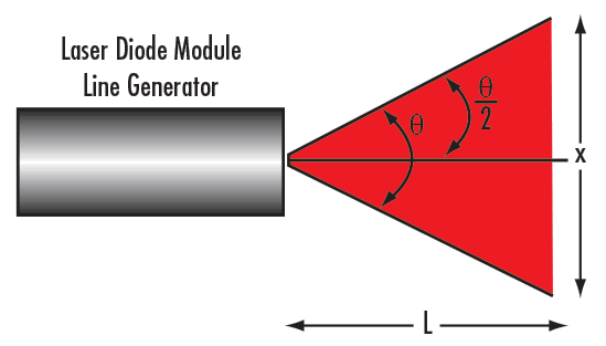 Laser Line