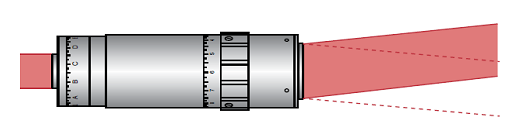 Figure 1: An exaggerated depiction of beam wander that may occur due to a rotating focusing mechanism