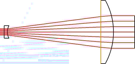 Beam expander layout