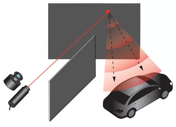 Confocal non-line-of-sight imaging based on the light-cone transform