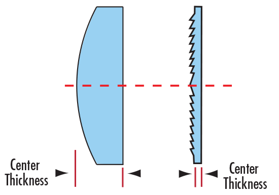 Advantages of Fresnel Lenses