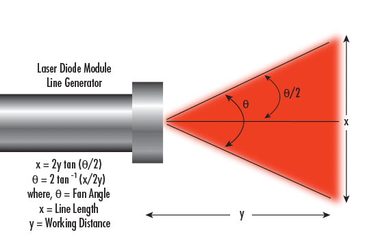 Laser diode parameters used for irradiation of the testing areas