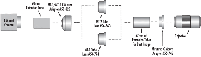 Seven-Component Infinity Corrected Digital Microscope System