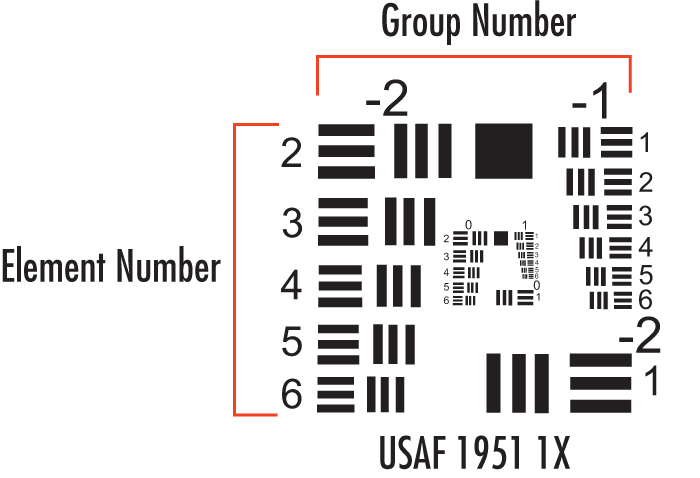 Resolution calculator on sale