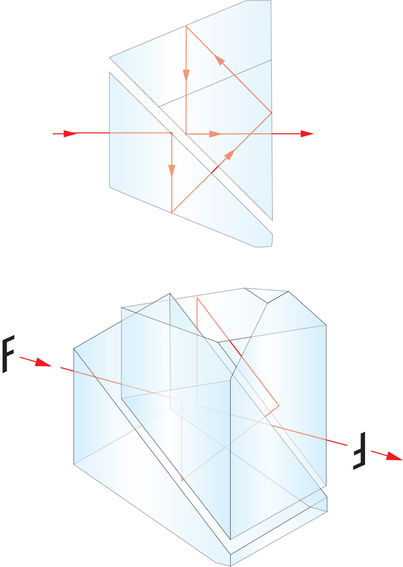 Beam path through a Schmidt-Pechan prism setup