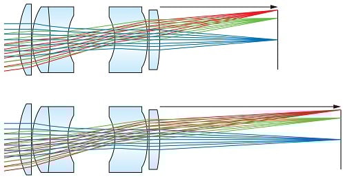 A 75mm double gauss-type fixed focal length lens focused at two different WDs. Note that the spacing between each element did not change as WD shifts.