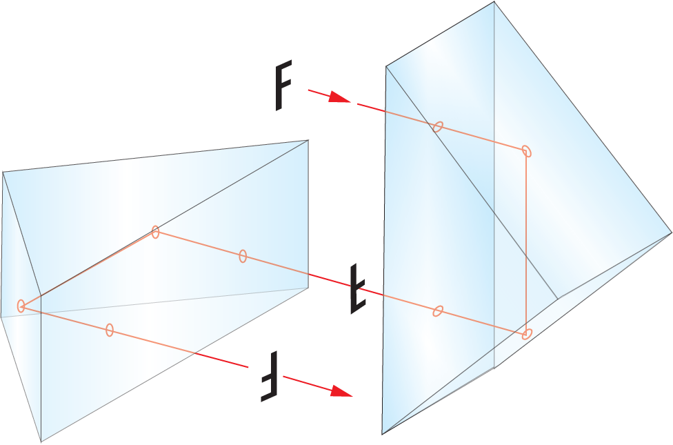 Beam path through a double Porro prism setup