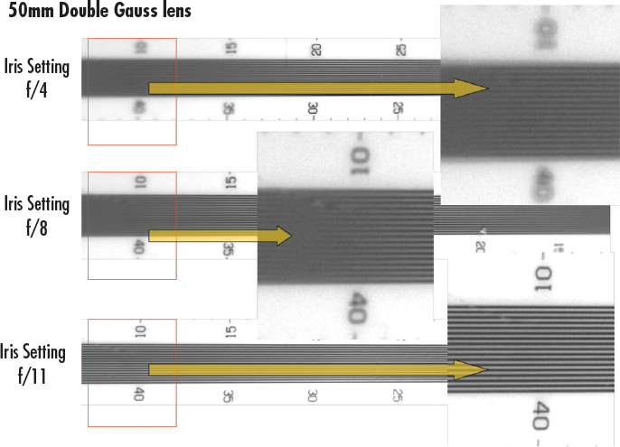 Images of a depth of field target taken with a 50mm lens at f/4, f/8, and f/11.