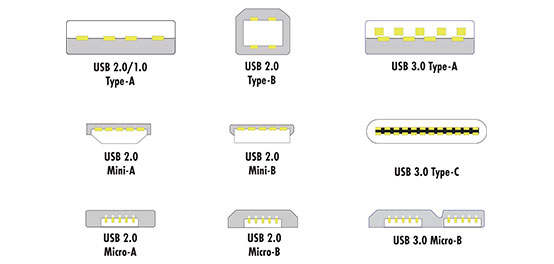 Camera Usb Types How to Power USB and GigE Cameras: Choosing the Right Accessories