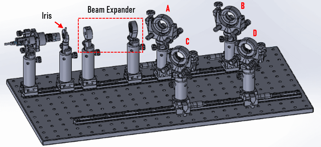 Positioning the two lens sub-assemblies in front of the iris to form a beam expander