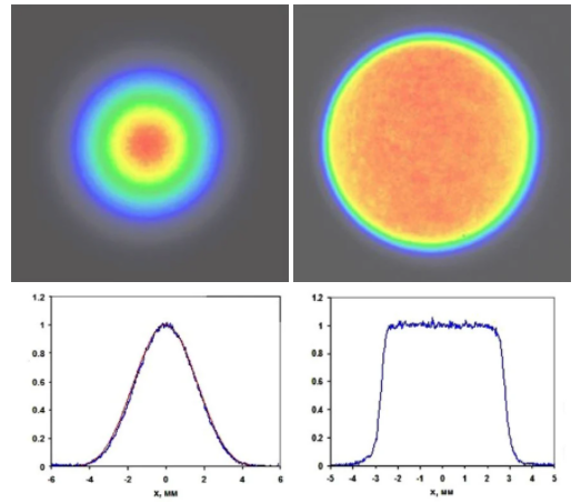 Application Note: Beam Shaper