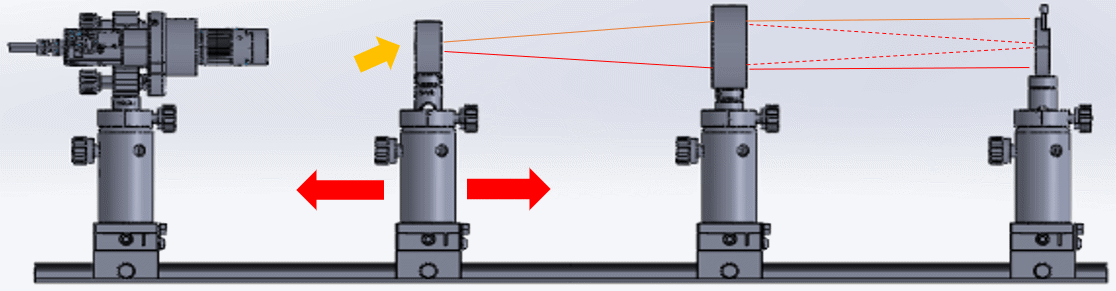 Aligning the optical axis of the plano-concave lens with the short focal length