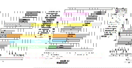 Substrate Comparison Chart