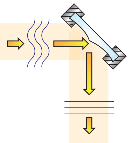 Deformable Mirror Correcting a Distorted Wavefront