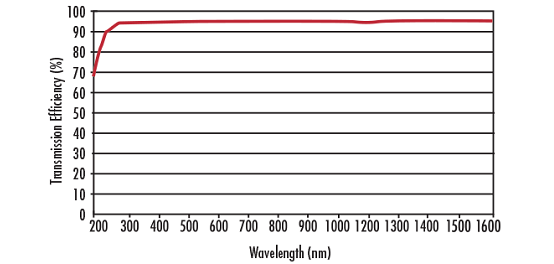Diffuser Selection Guide