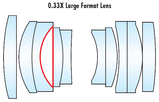 A lens design created for a line-scan sensor that has a set spacing for 0.33X.