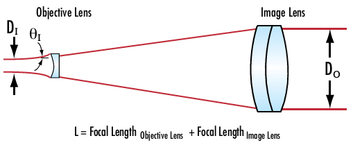 laser-beam-expanders-fig-4a.png