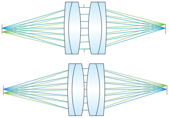 Optical design examples of a 1:1 image relay system requireing an adjustable iris