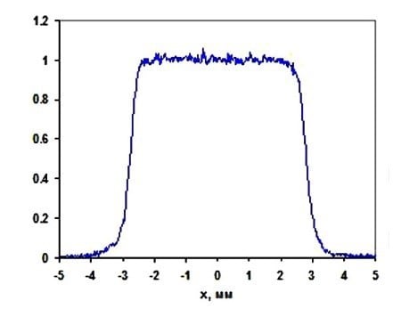 Why Use a Flat Top Laser Beam?