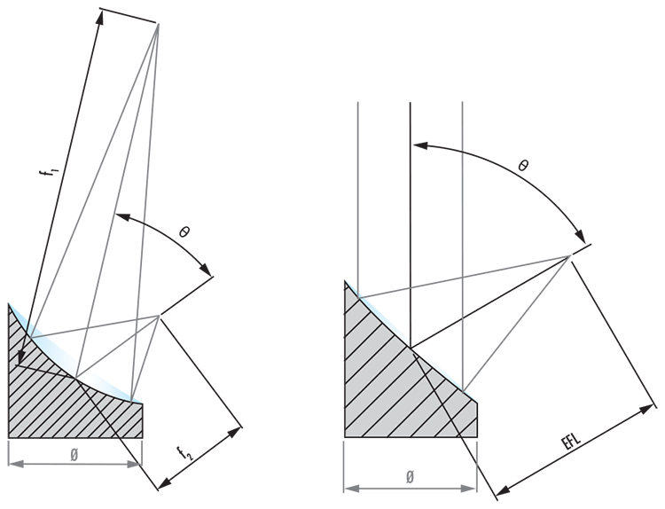 Key Design Parameters